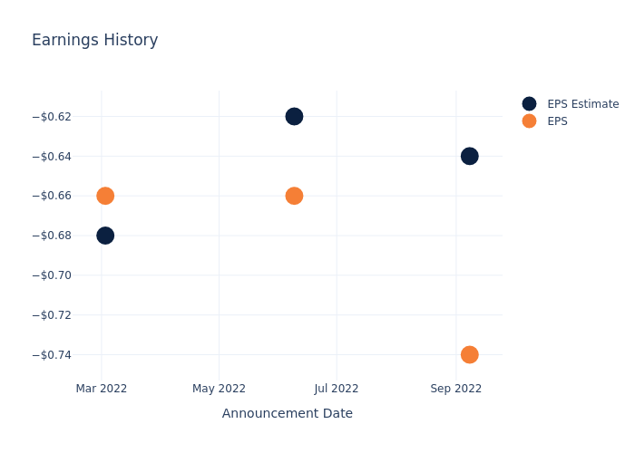 eps graph