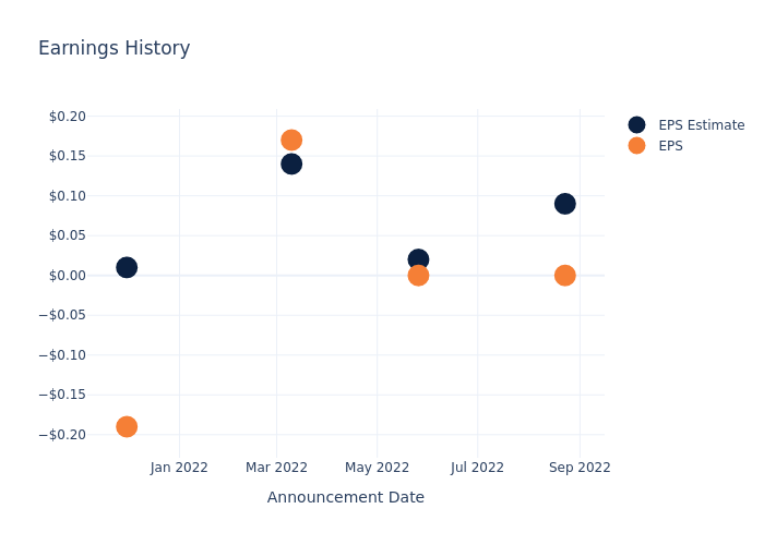 eps graph