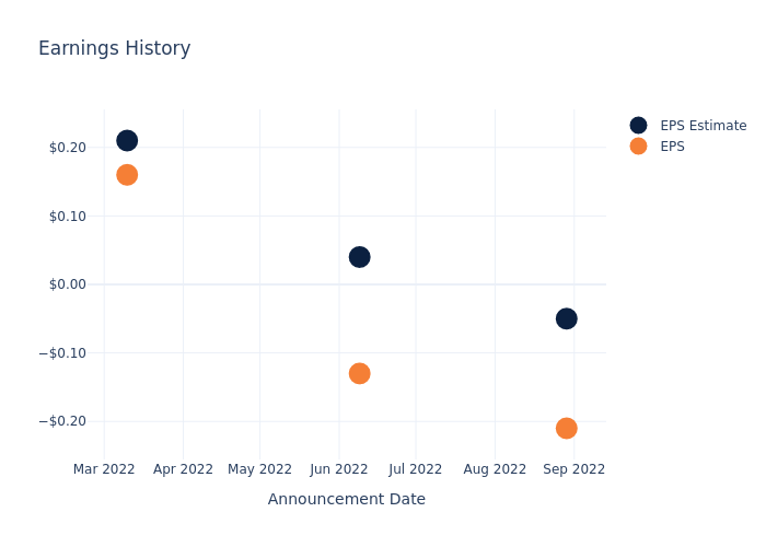 eps graph