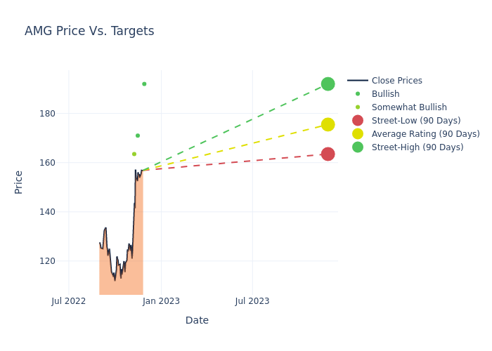 price target chart