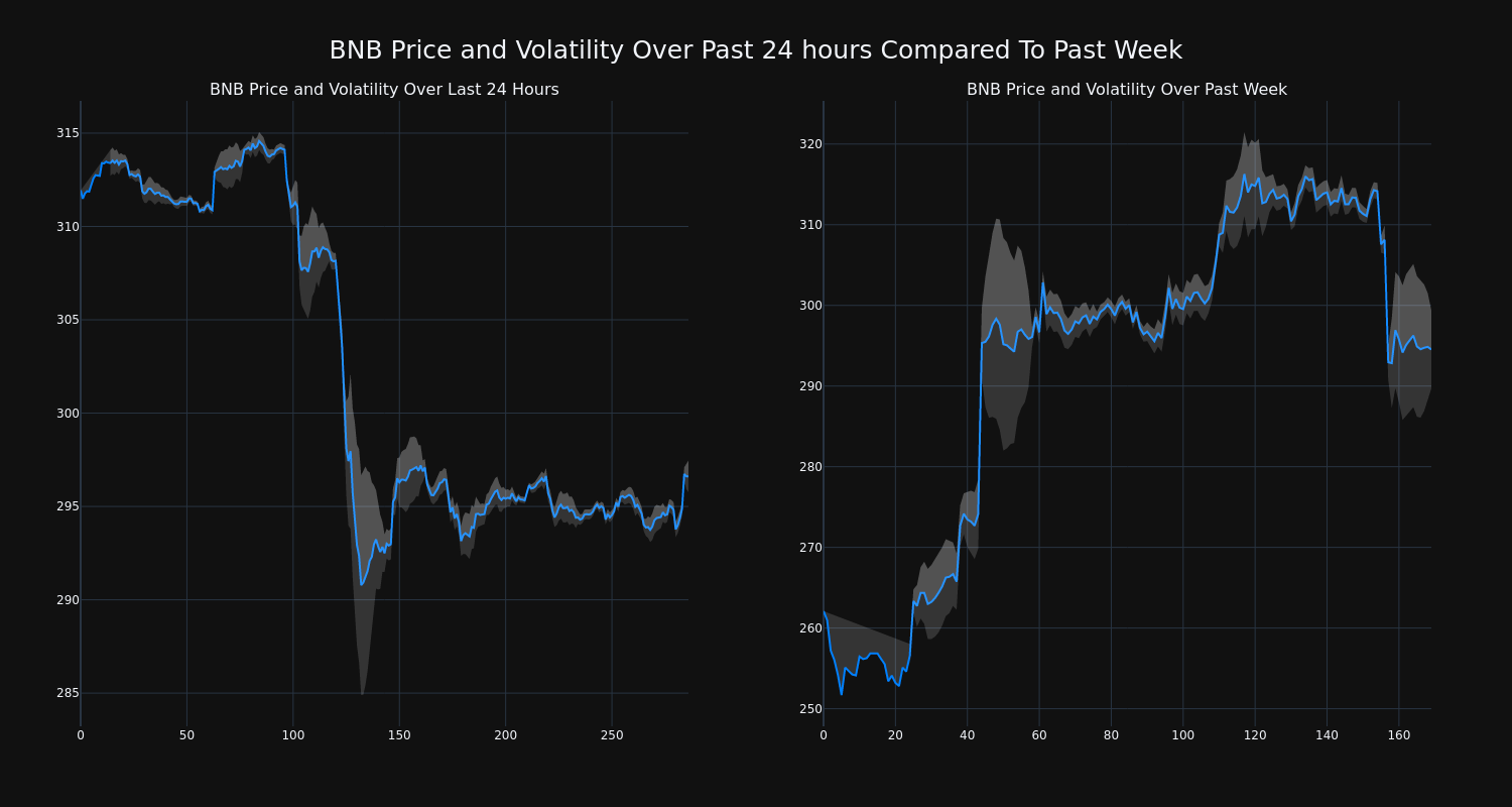 price_chart