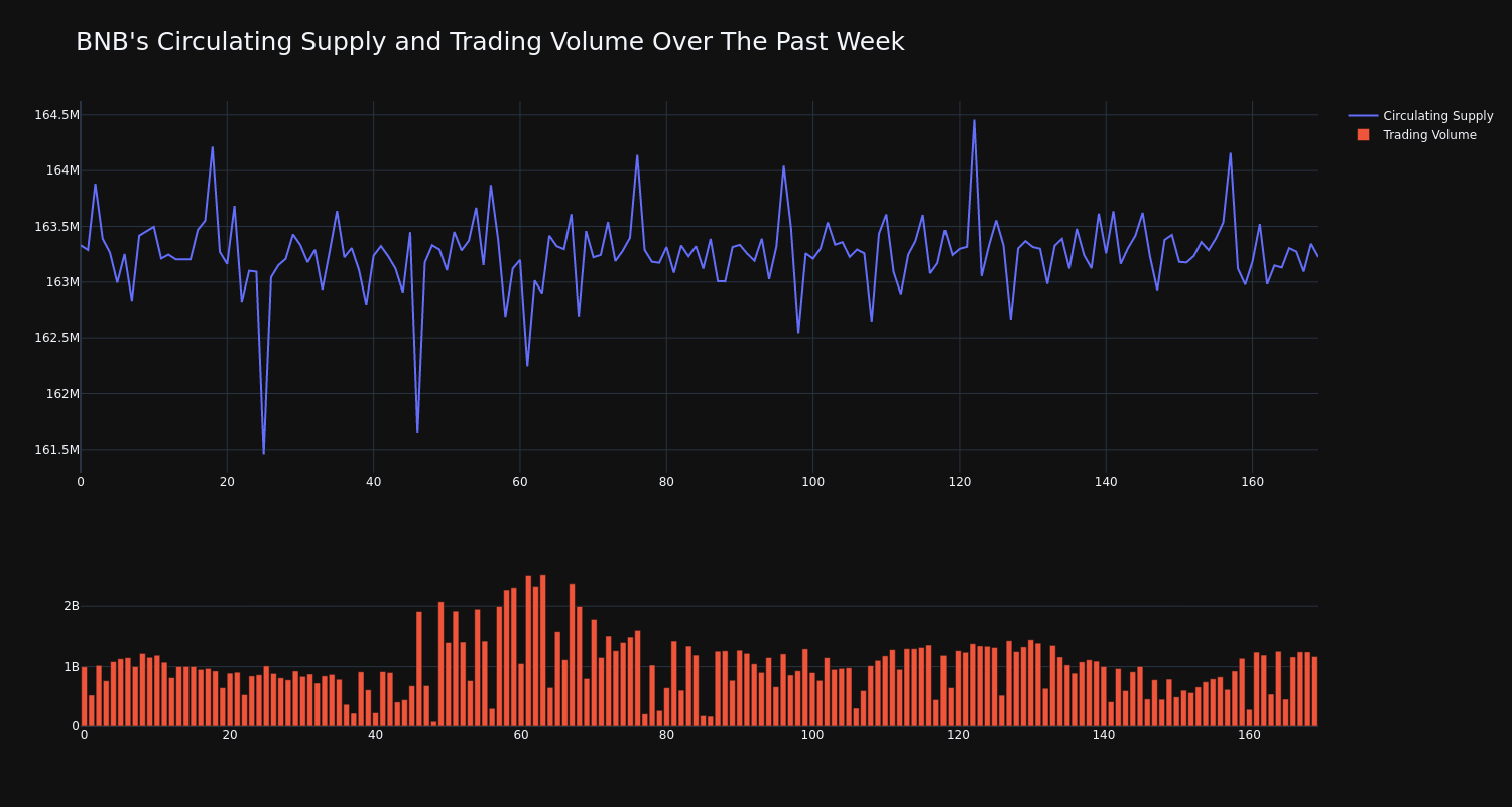 supply_and_vol