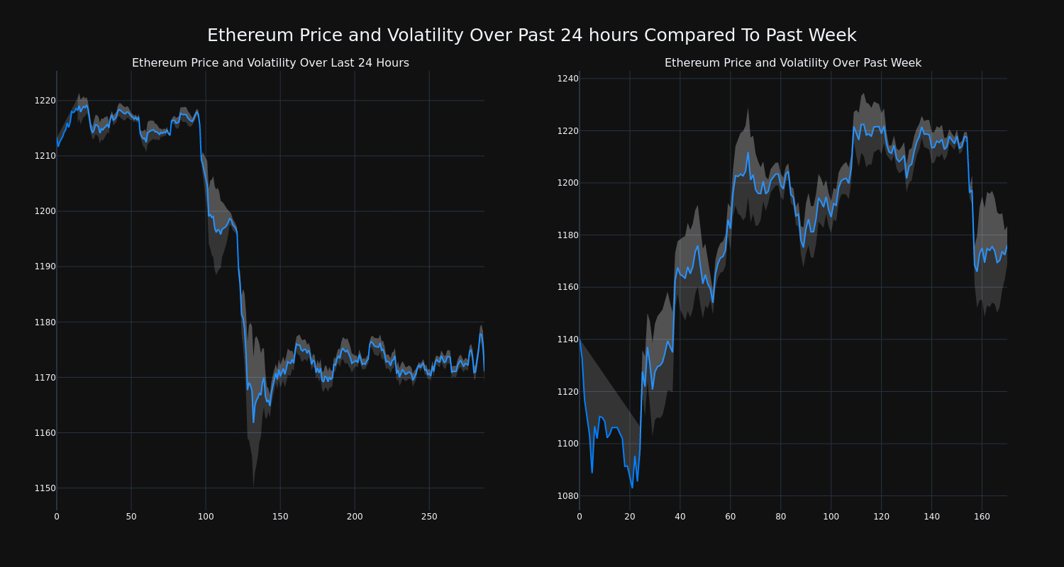 price_chart