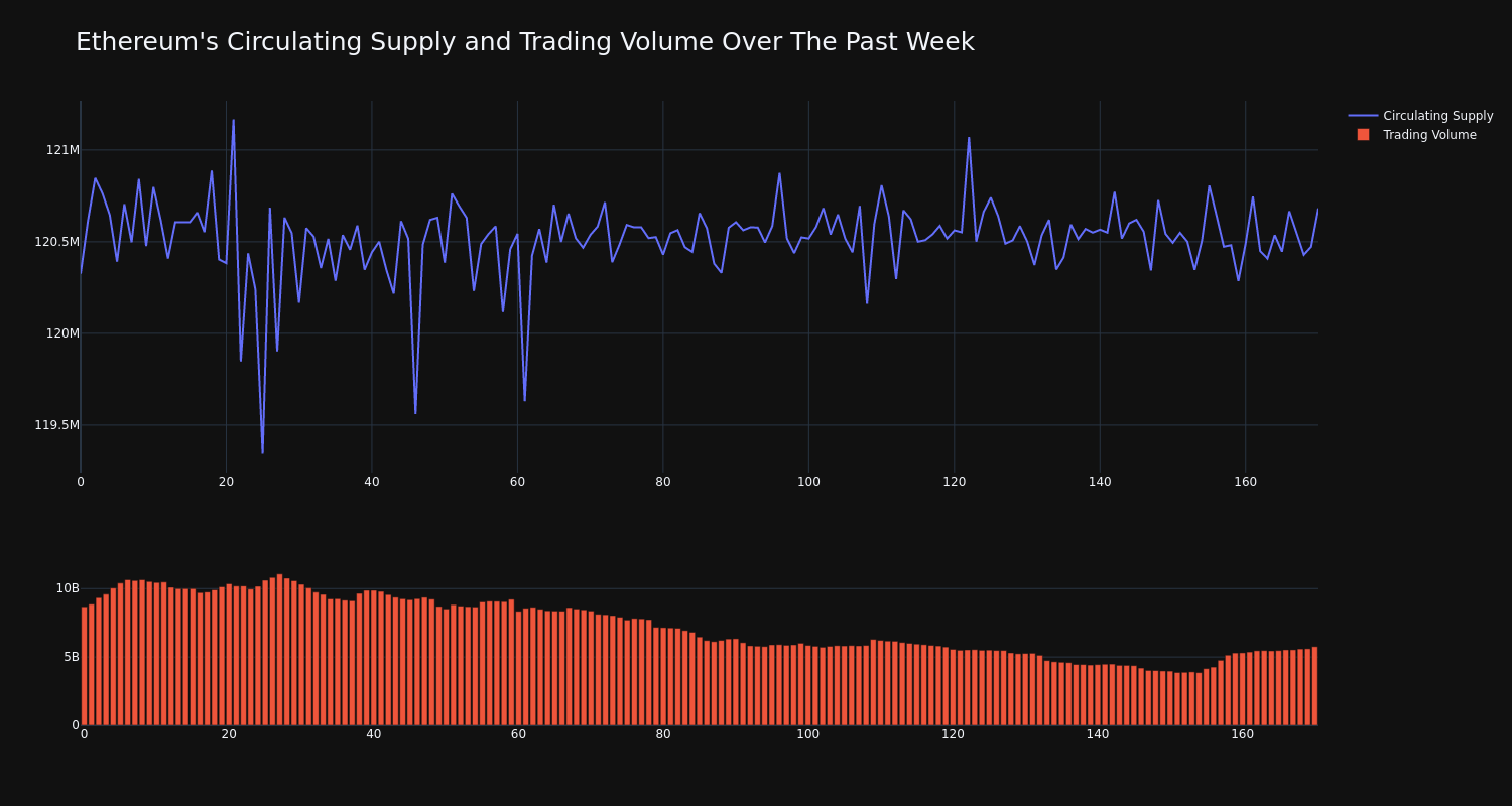 supply_and_vol