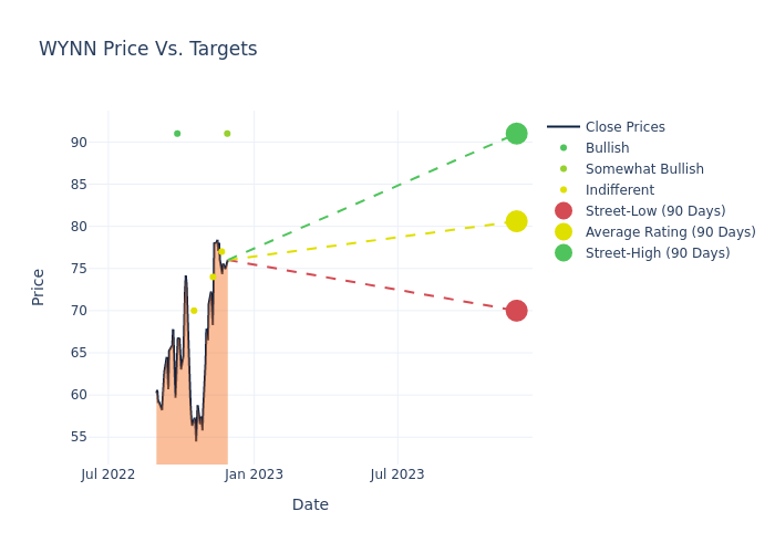 price target chart