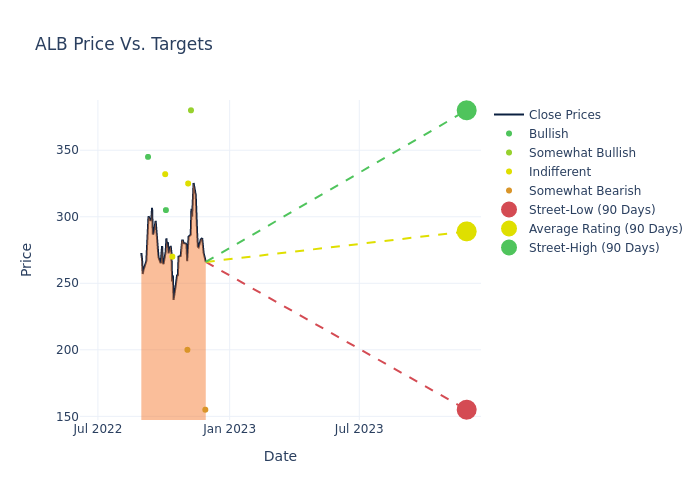 price target chart