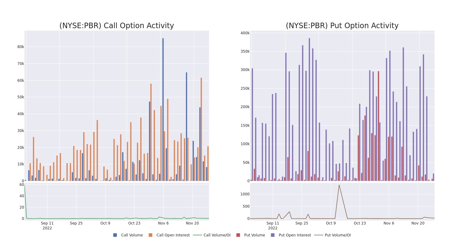 Options Call Chart