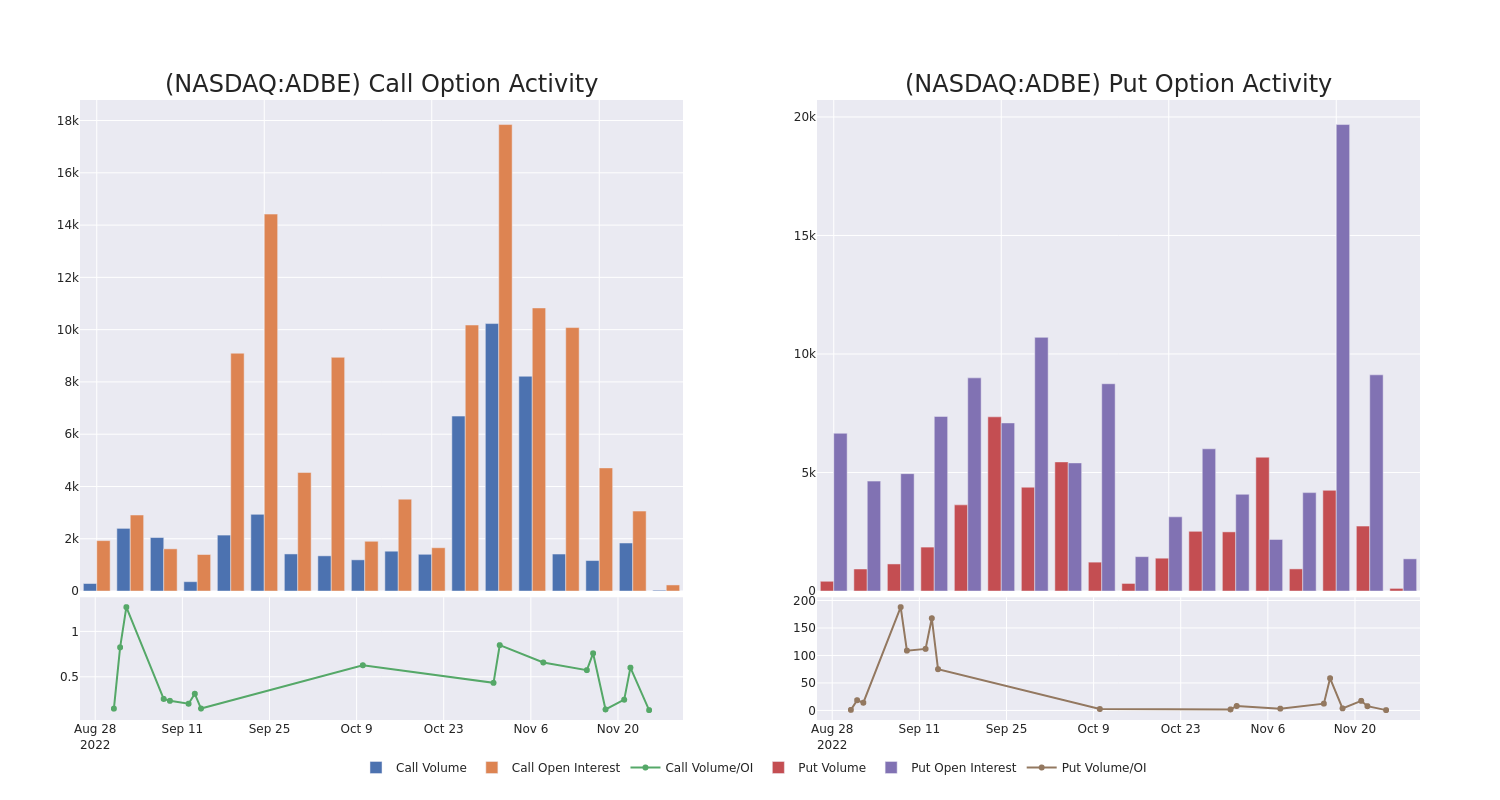 Options Call Chart