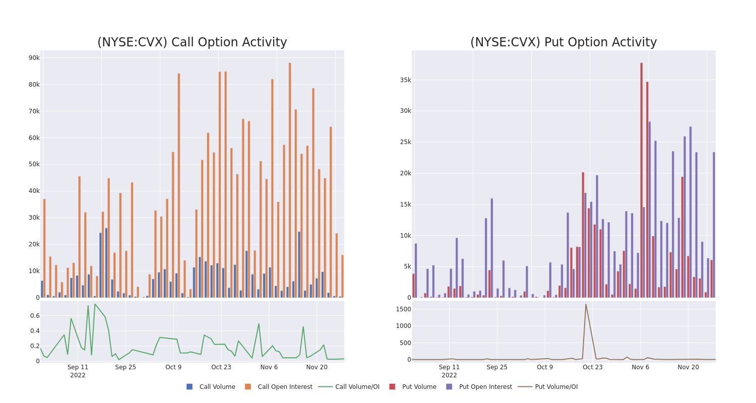 Options Call Chart