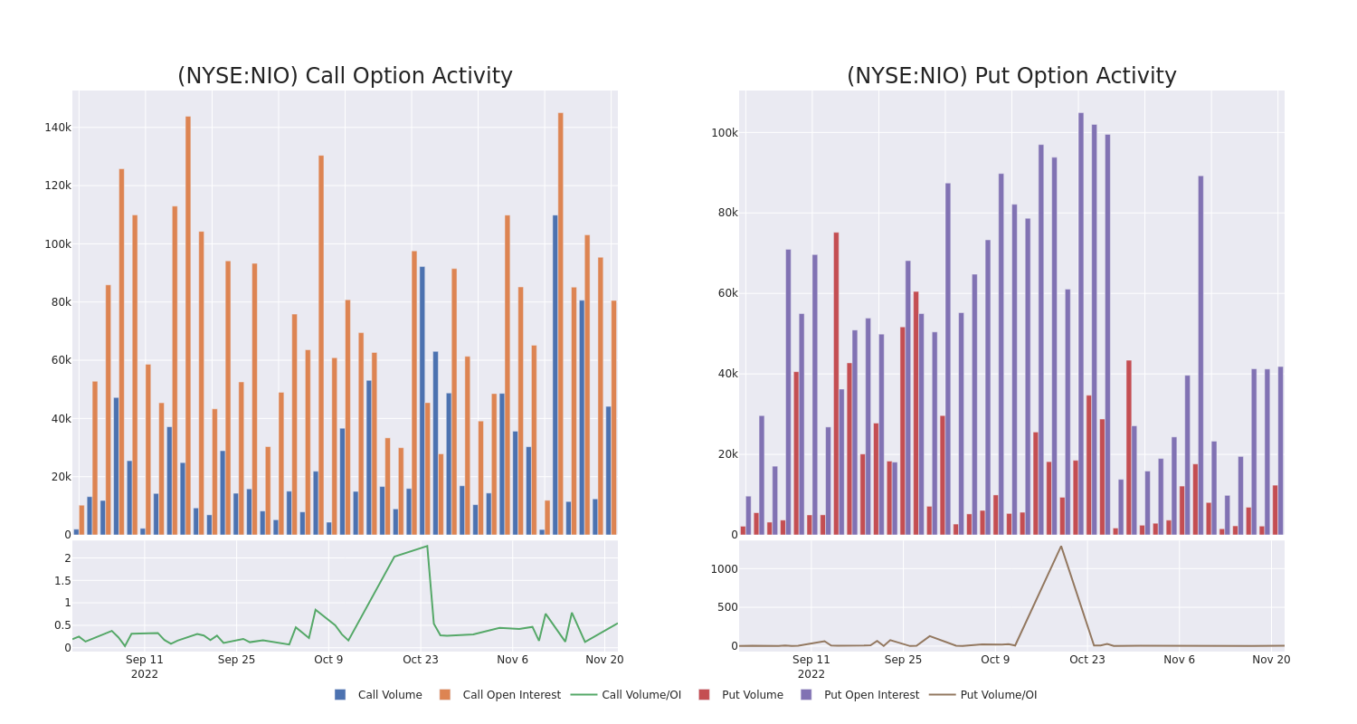 Options Call Chart