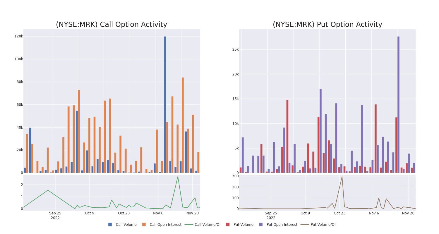 Options Call Chart