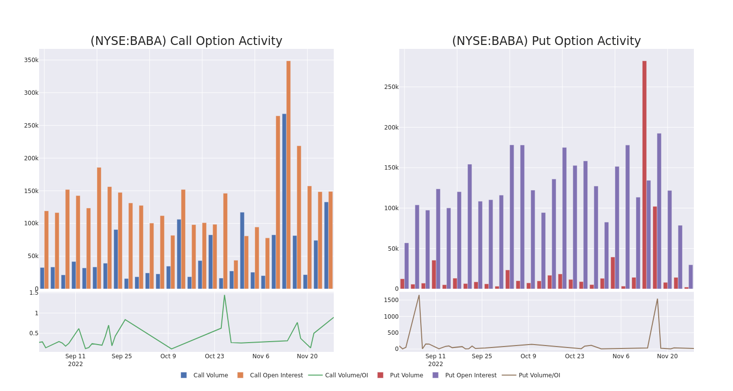 Options Call Chart