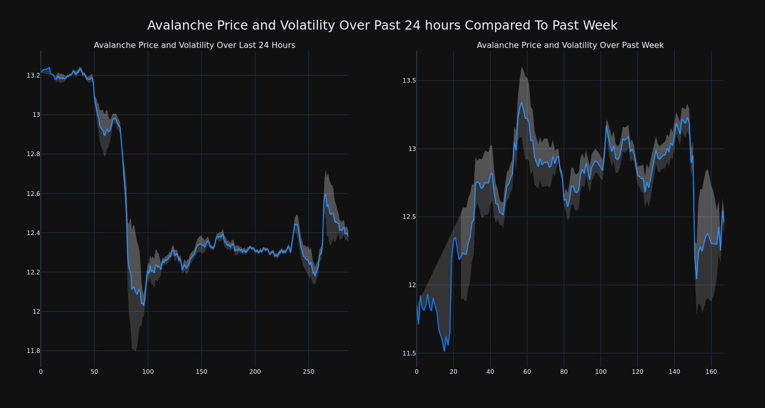 price_chart