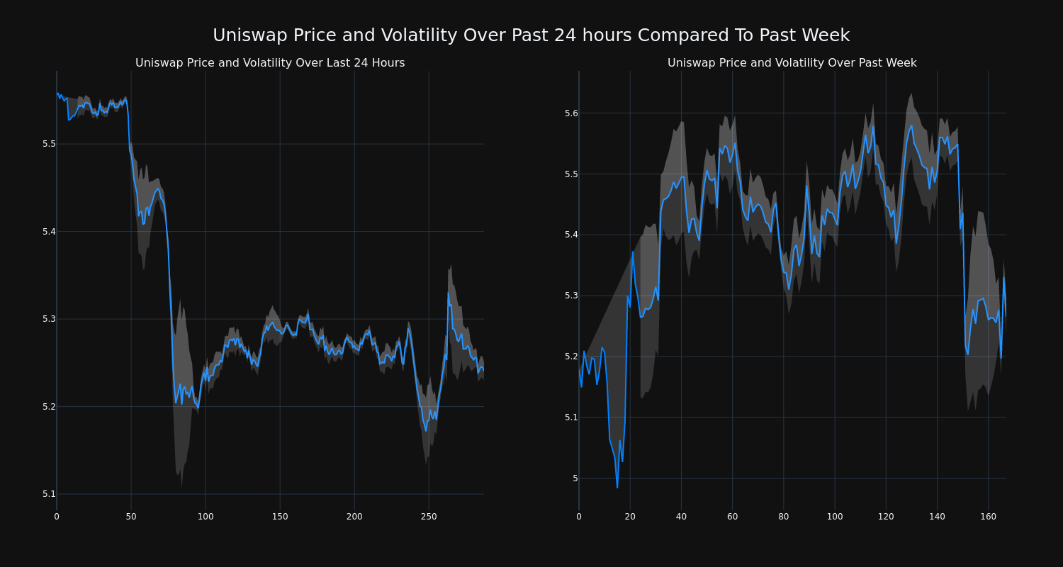 price_chart