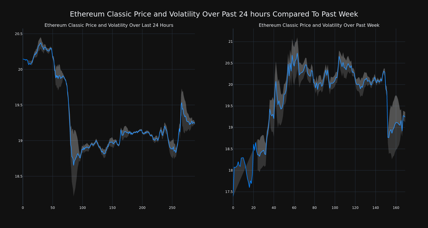 price_chart