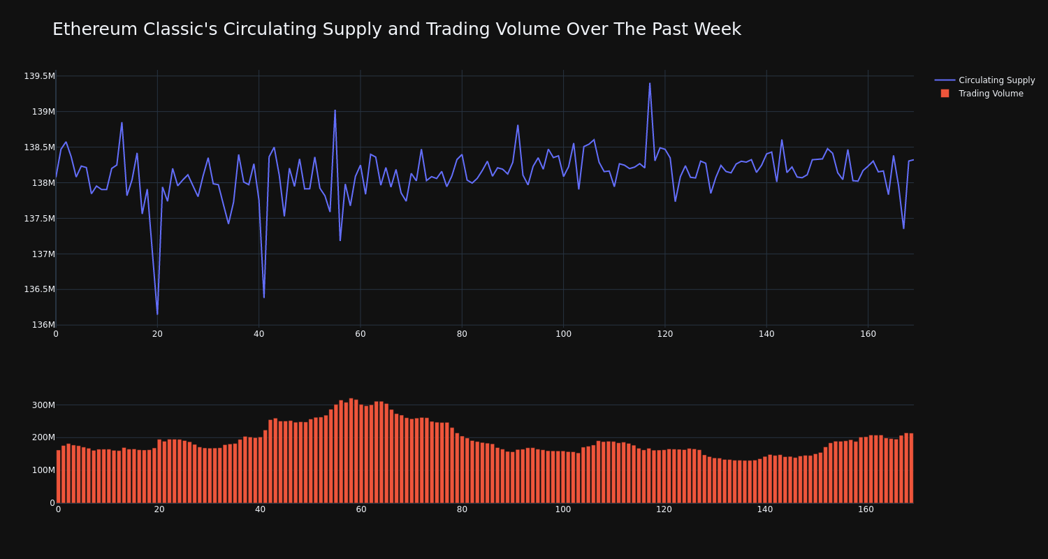 supply_and_vol