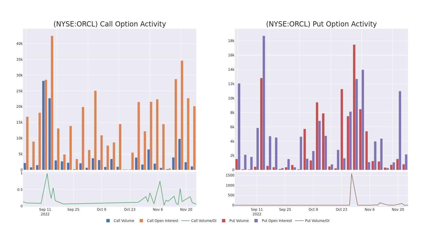 Options Call Chart