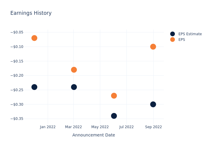 eps graph