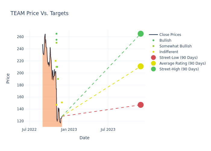 price target chart