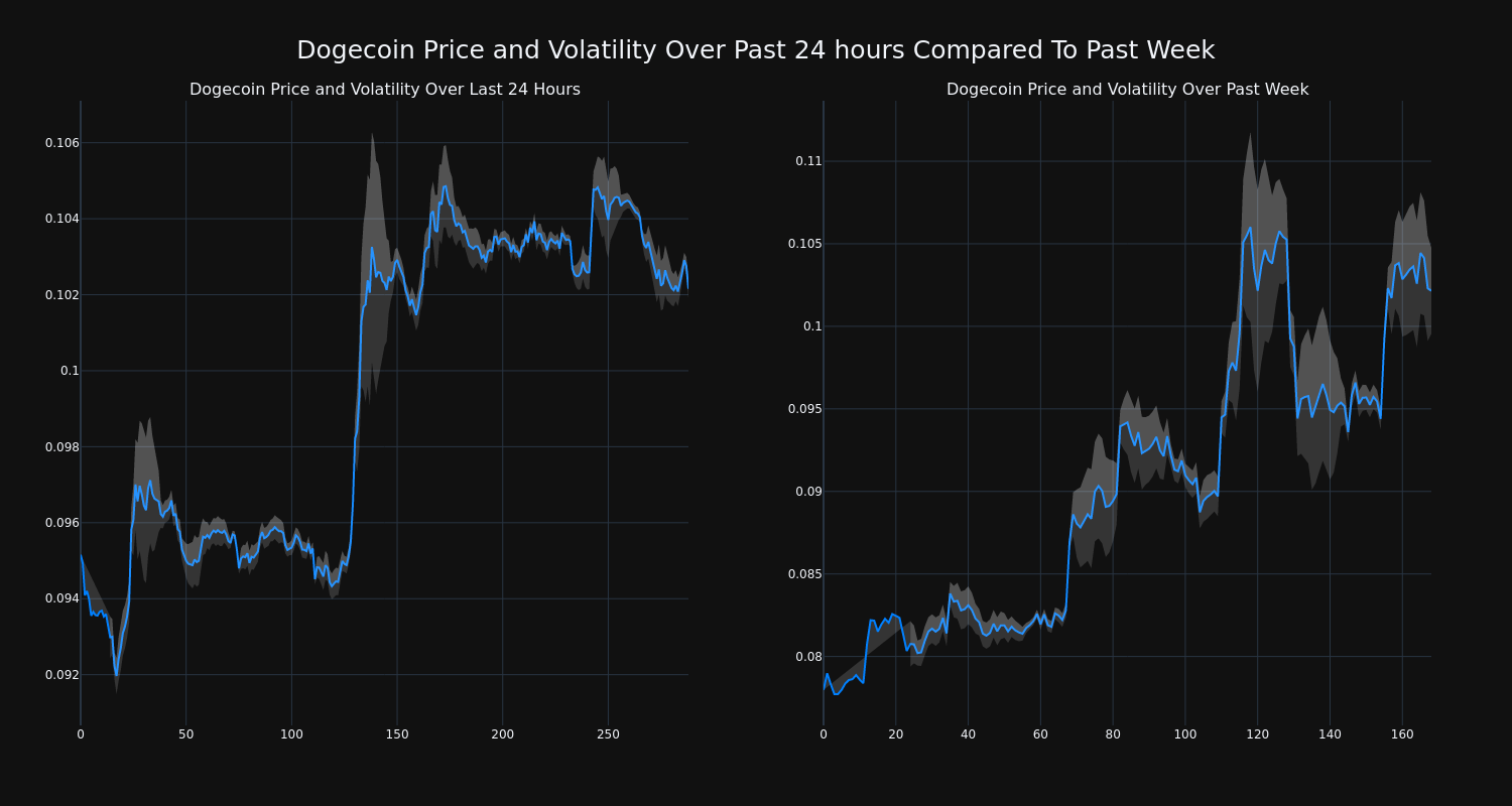 price_chart