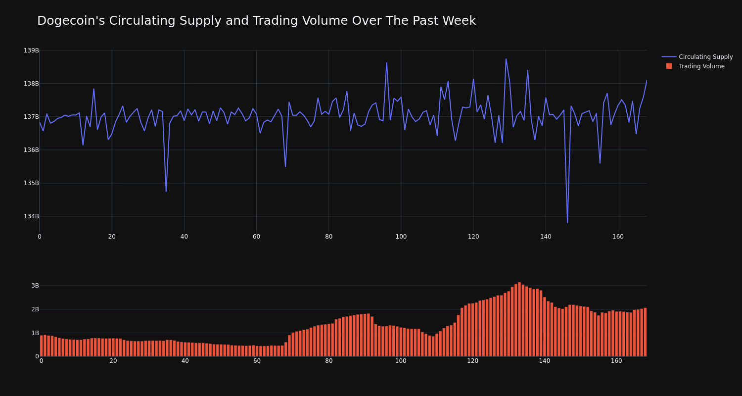 supply_and_vol