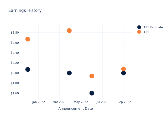 eps graph