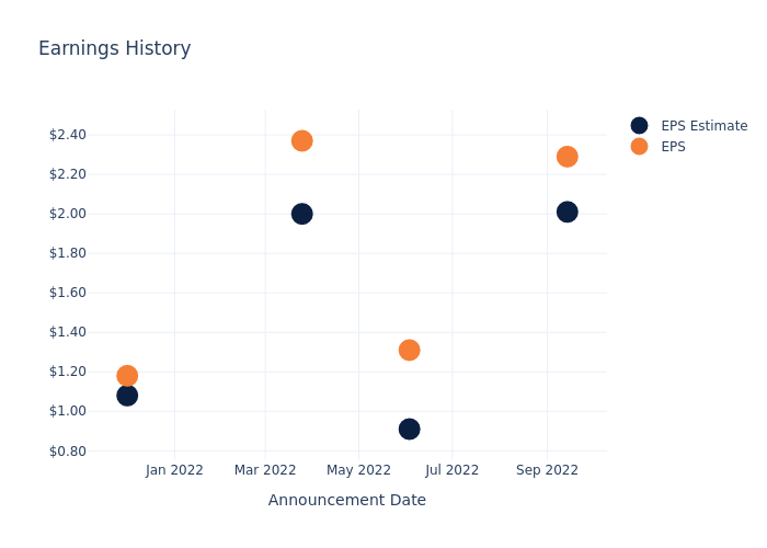 eps graph