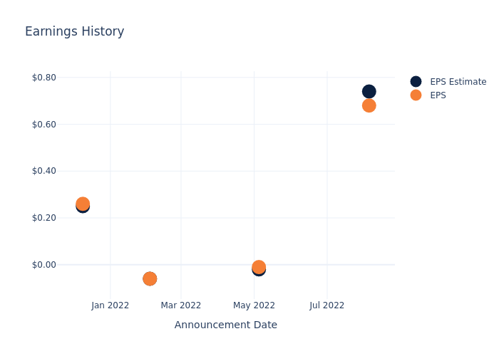 eps graph