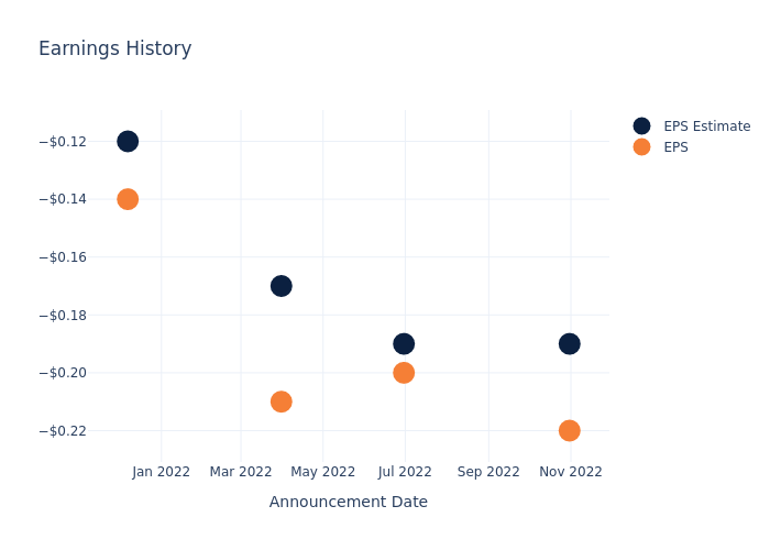 eps graph