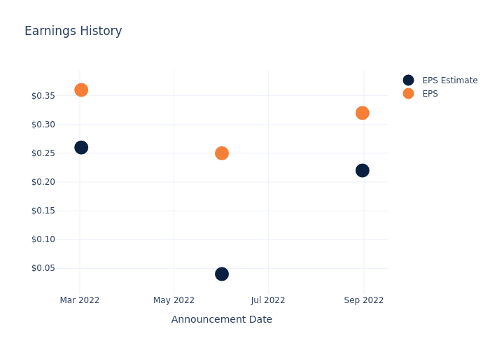 eps graph