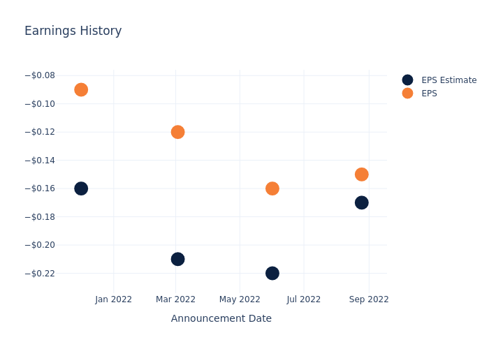 eps graph