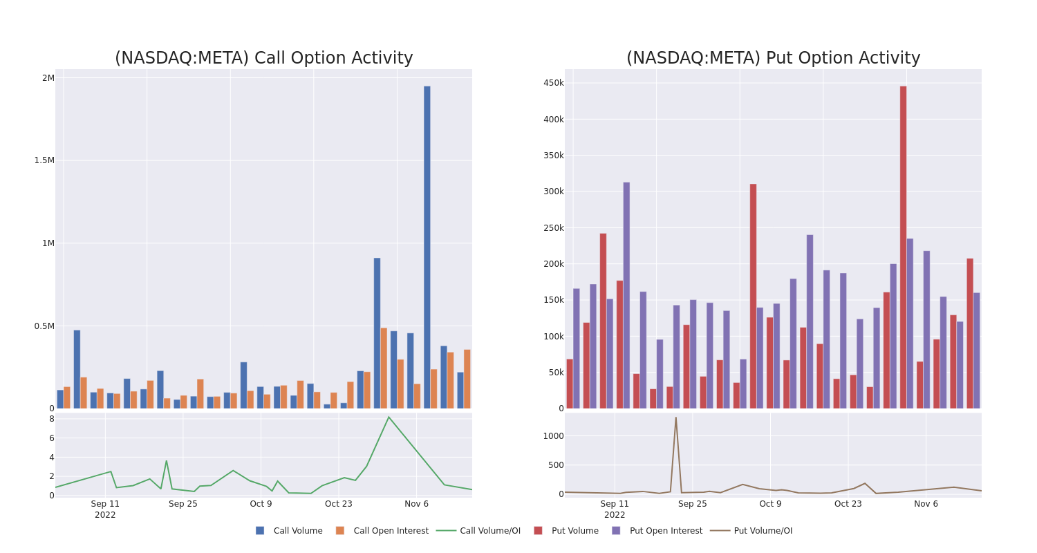 Options Call Chart