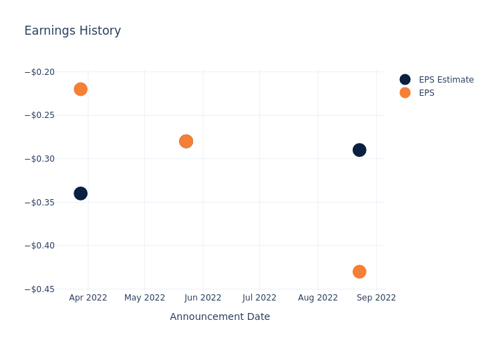 eps graph