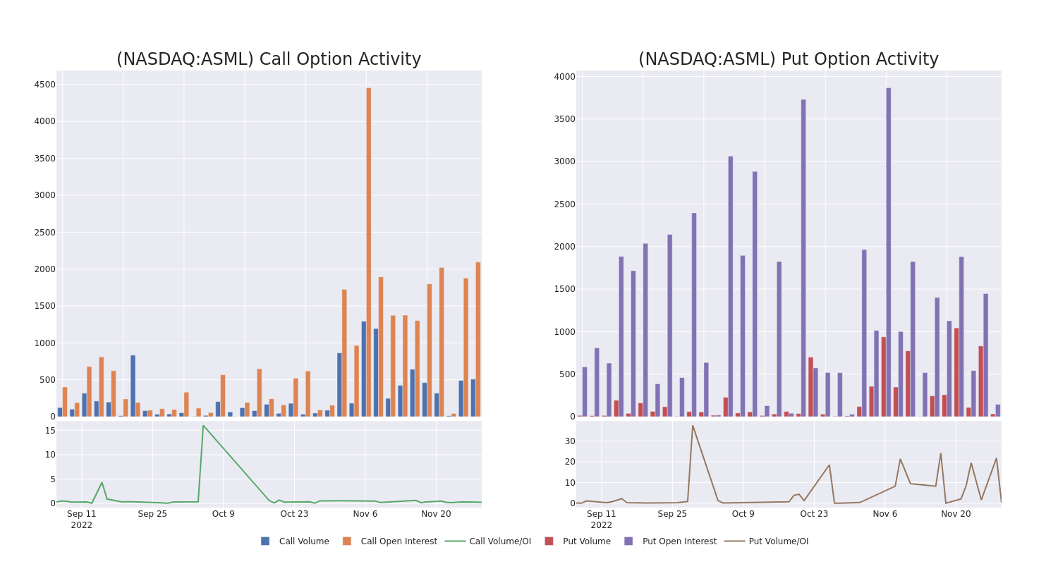 Options Call Chart