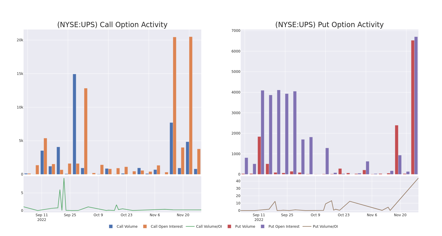 Options Call Chart