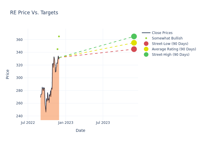 price target chart