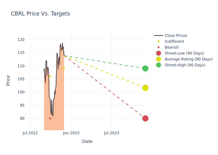 price target chart