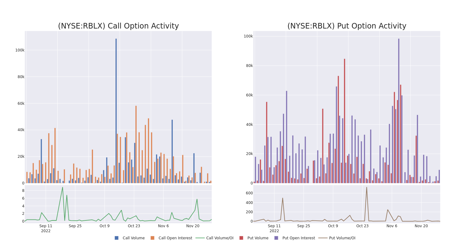 Options Call Chart