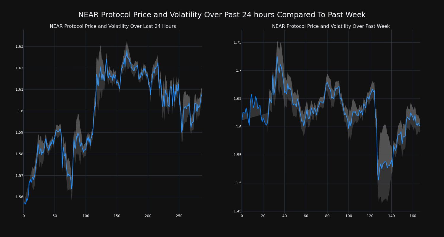 price_chart