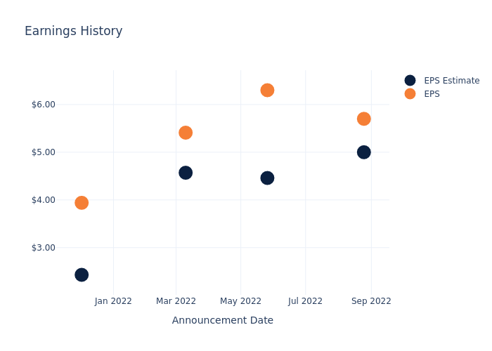 eps graph