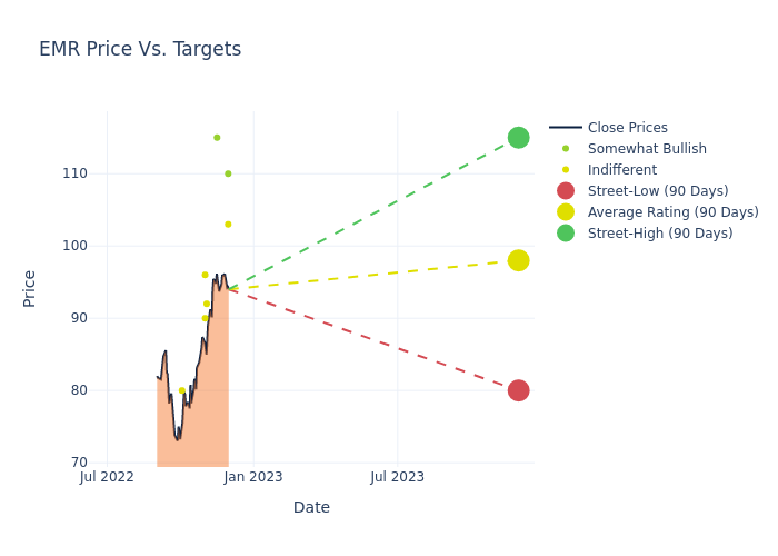 price target chart