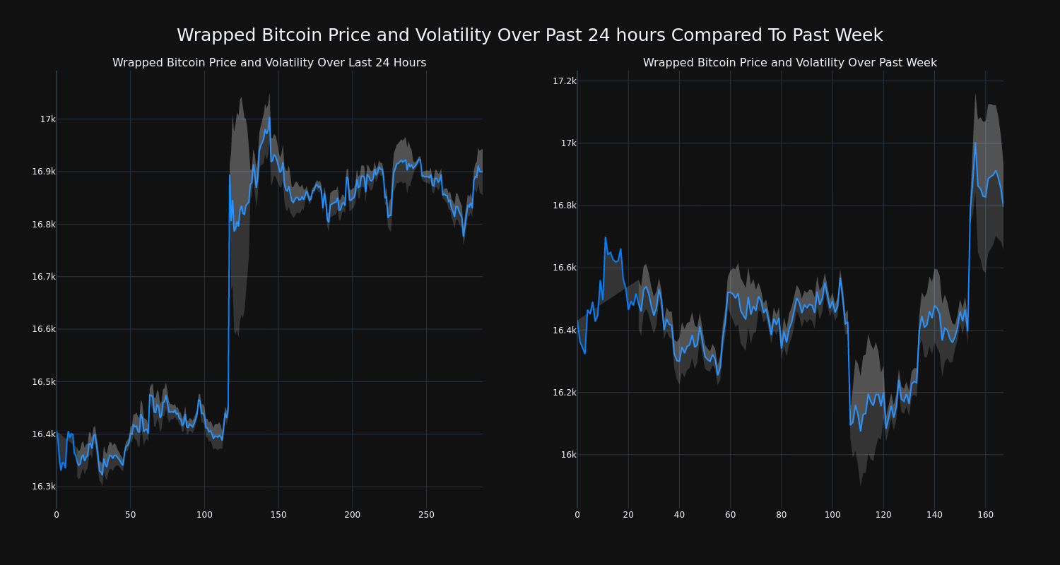 price_chart