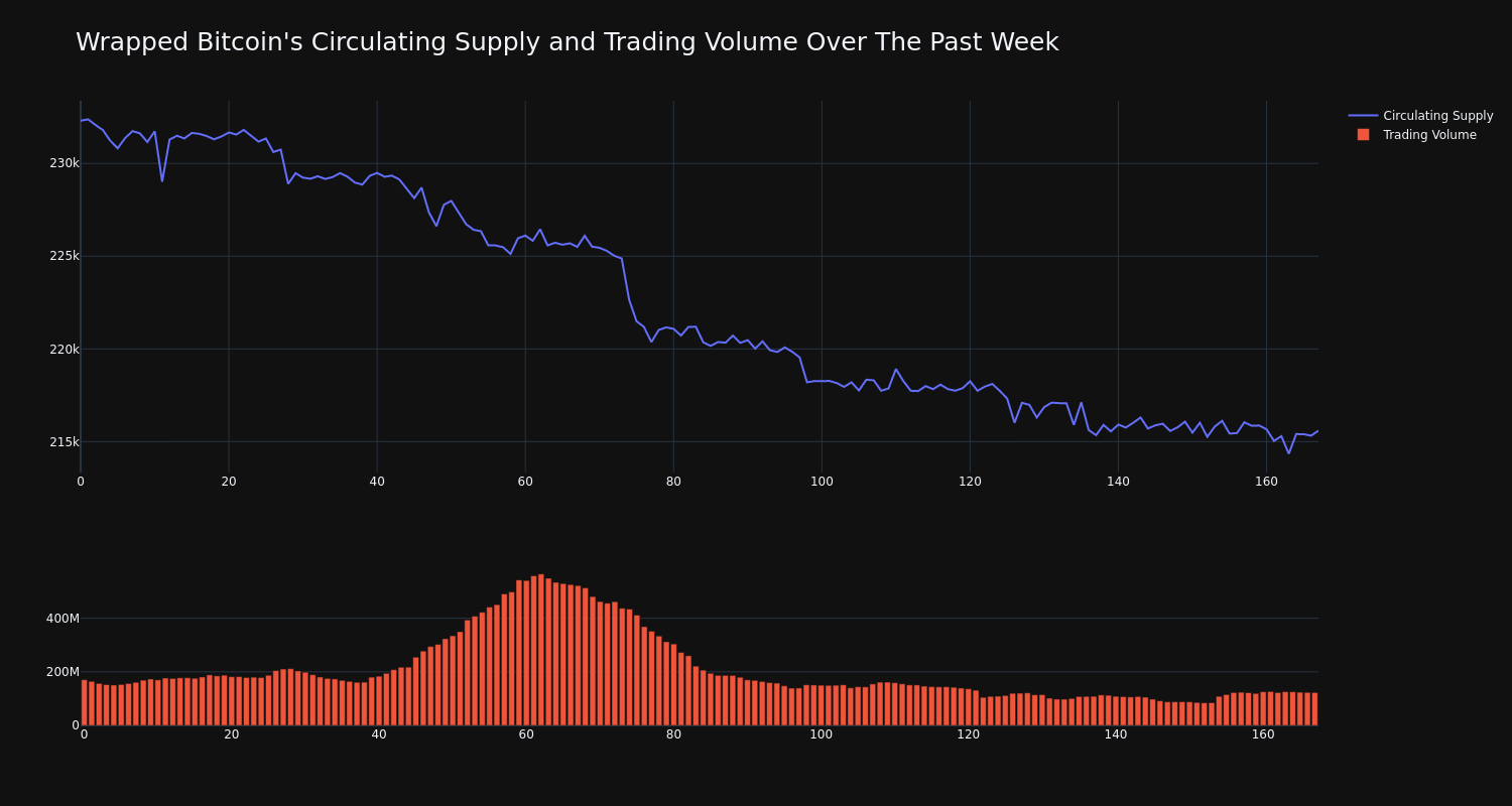 supply_and_vol