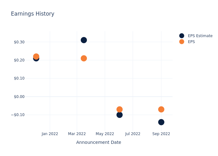 eps graph