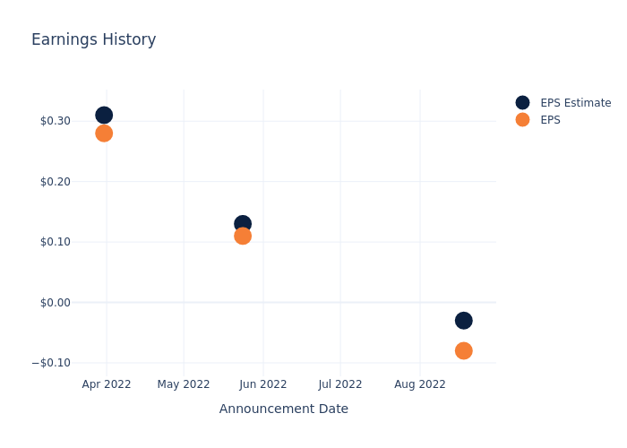 eps graph