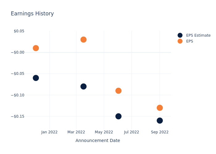 eps graph