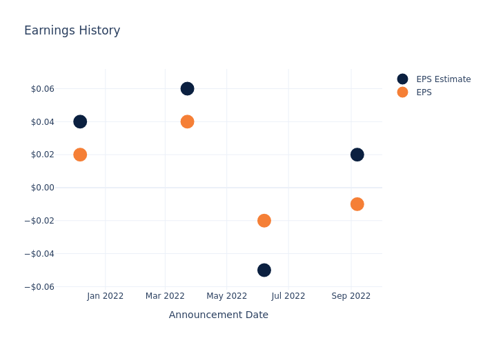 eps graph