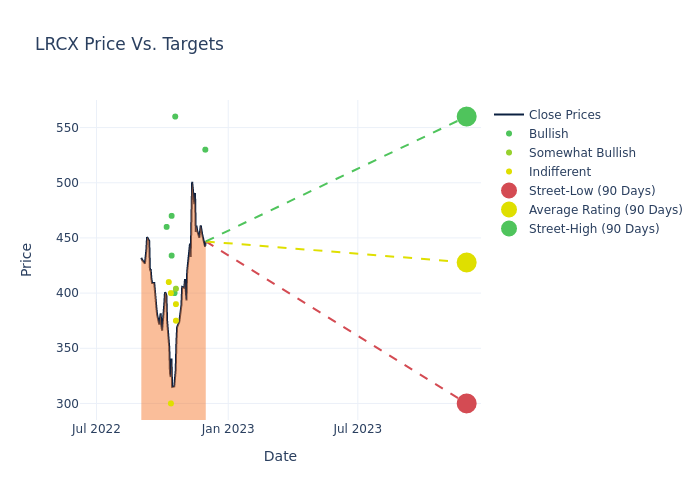 price target chart