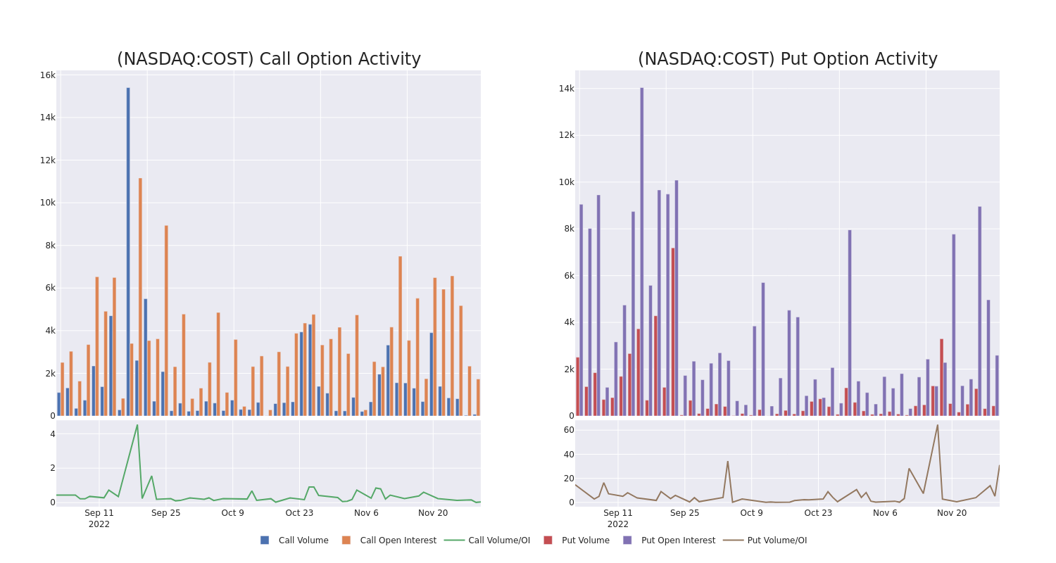 Options Call Chart