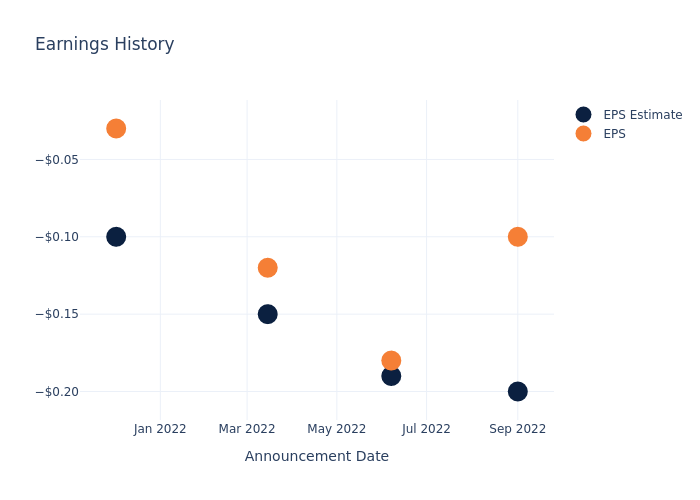 eps graph